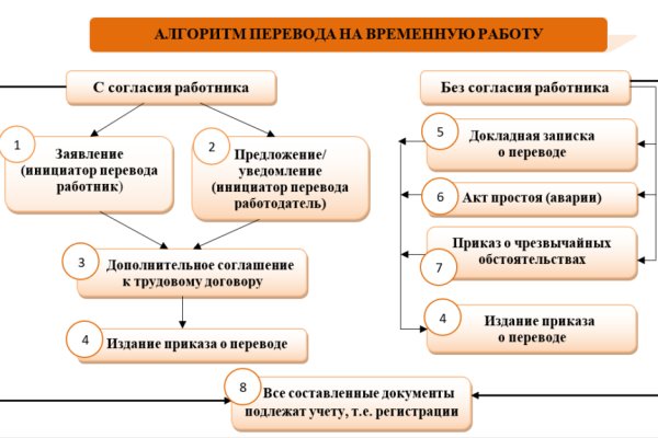 Кракен сс